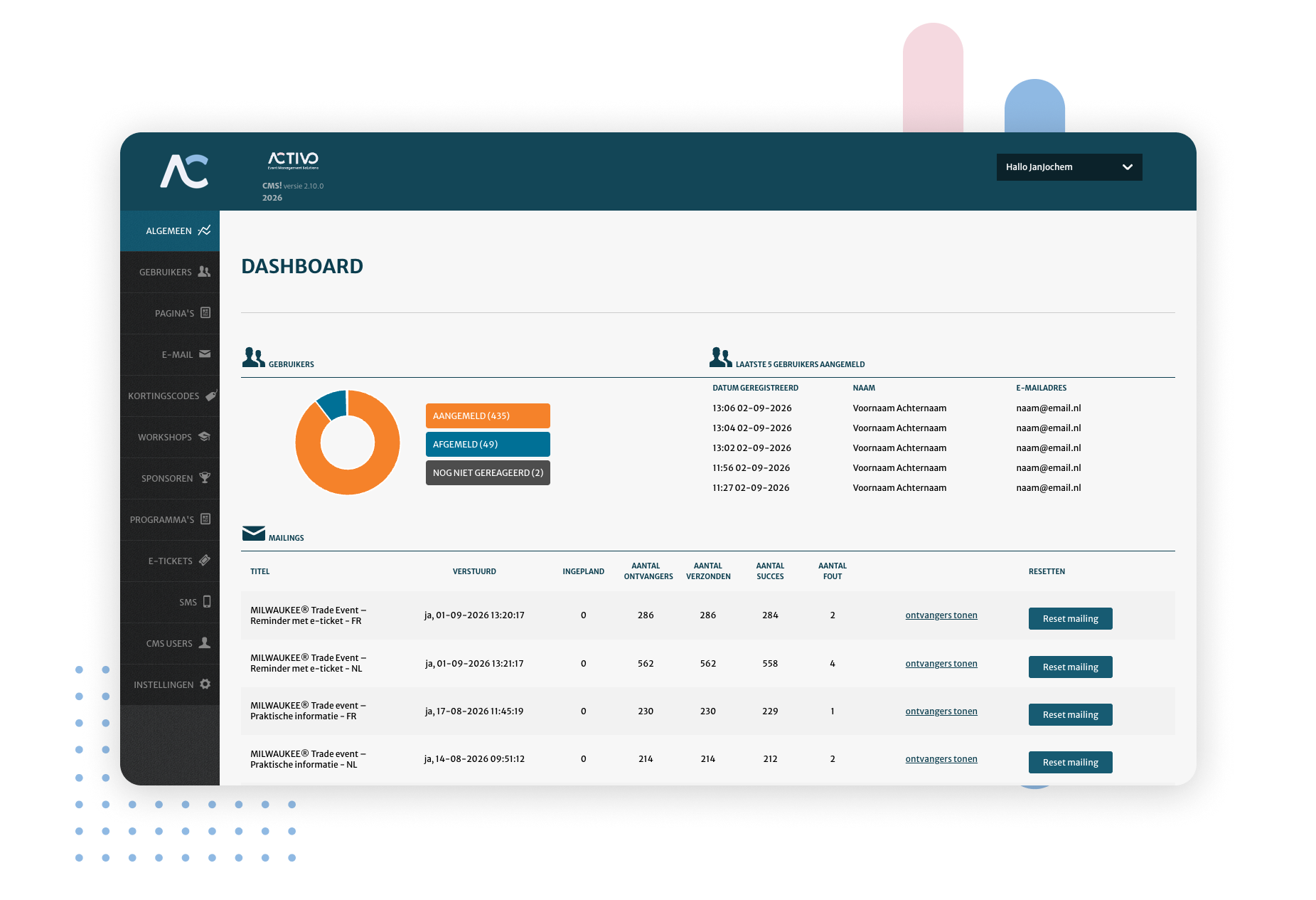 cms dashboard