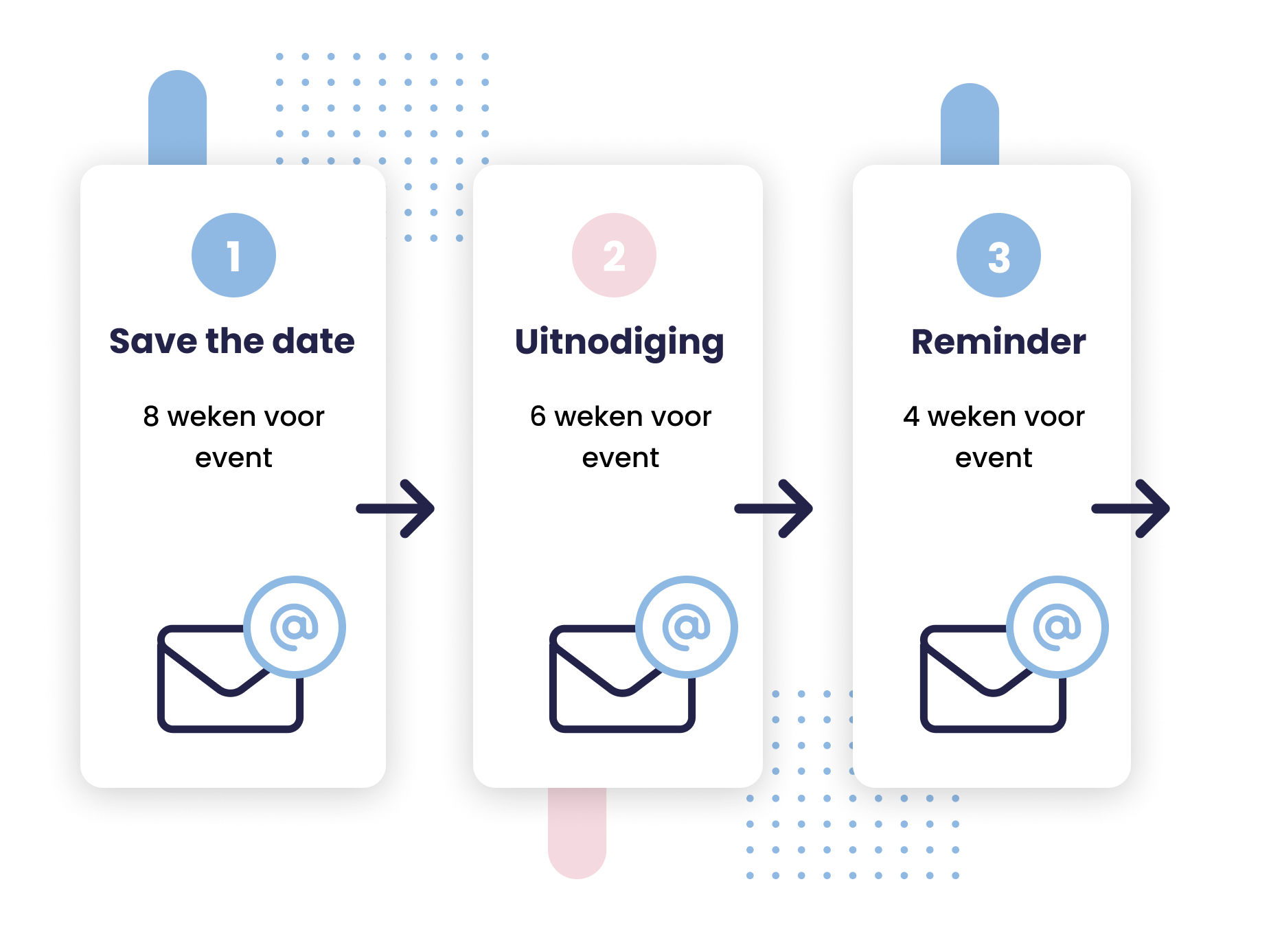 een tevreden kijkende eventmanager